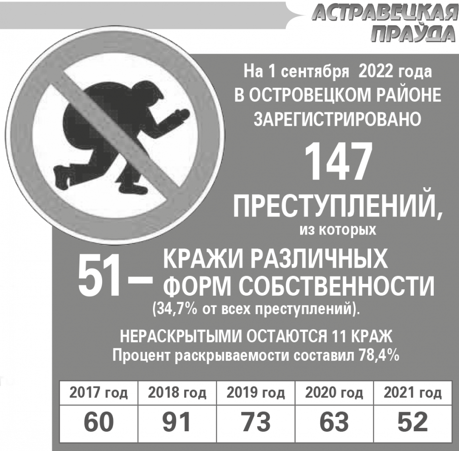 Кто, где и что крадёт, рассмотрели на заседании районного исполнительного комитета